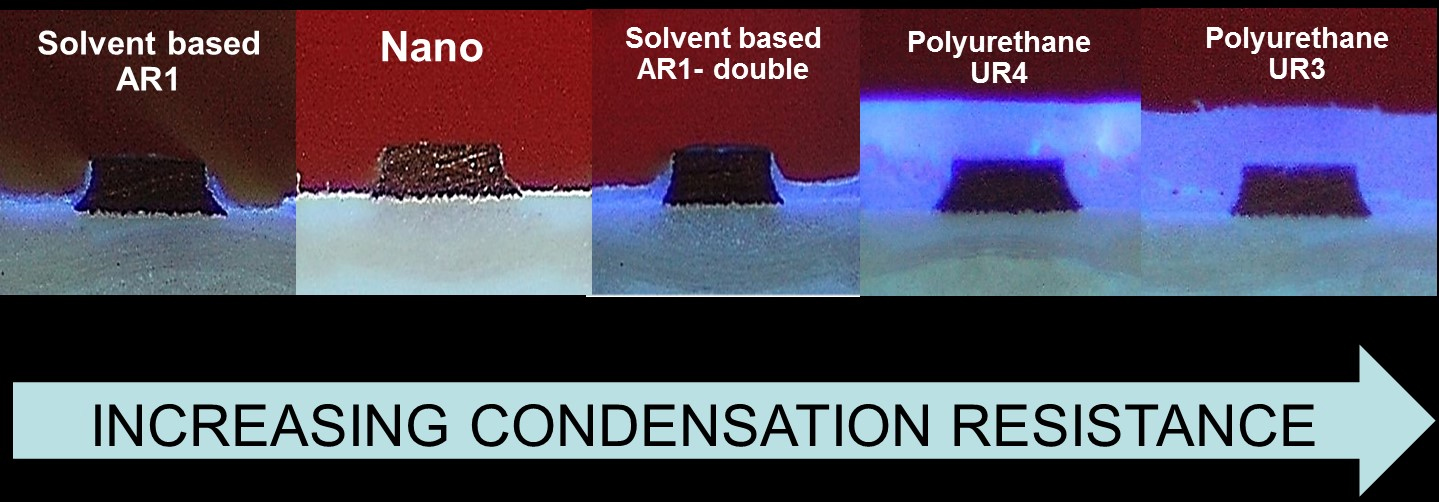 Cross-section of 3 Oz Coated Coupons, showing importance of applied thickness and coverage in condensation resistance.